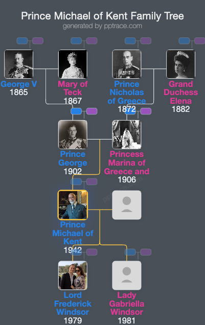 Prince Michael Of Kent family tree overview