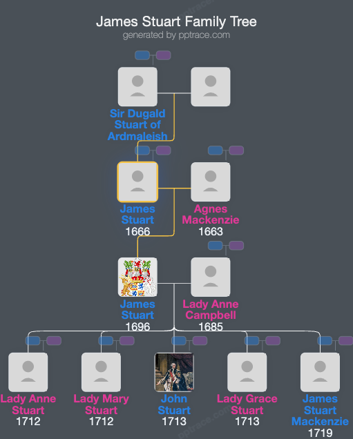 James Stuart, 1st Earl Of Bute family tree overview