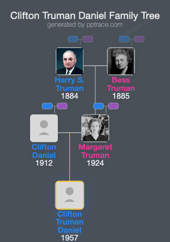 Clifton Truman Daniel family tree overview