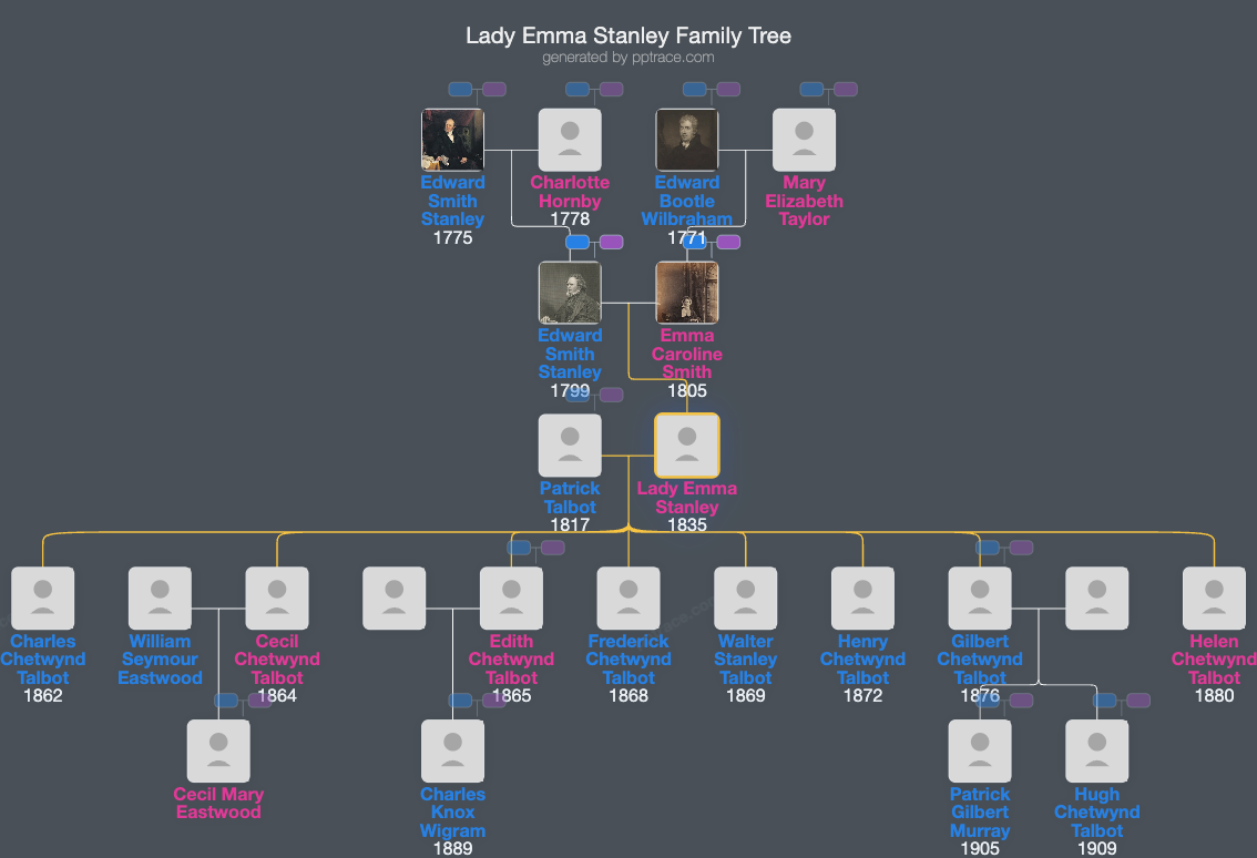 Lady Emma Stanley family tree overview