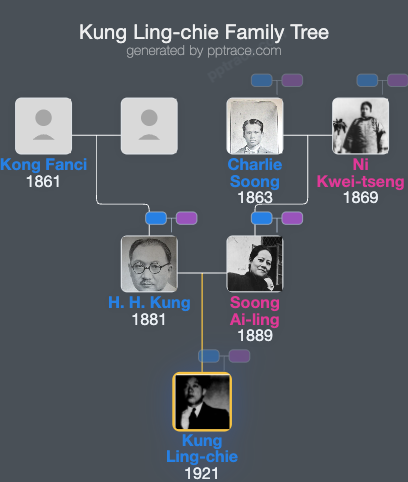 Kung Ling-chie family tree overview