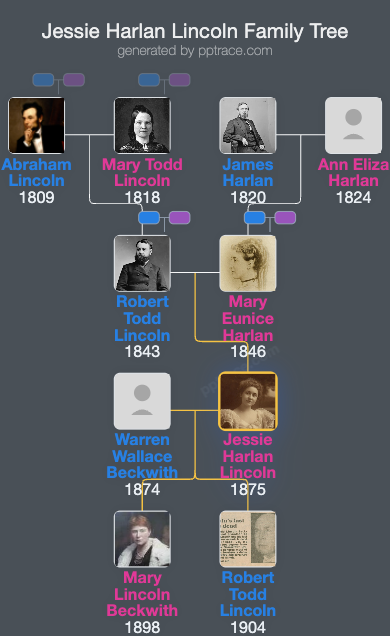 Jessie Harlan Lincoln family tree overview