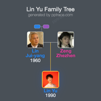 Lin Yu family tree overview