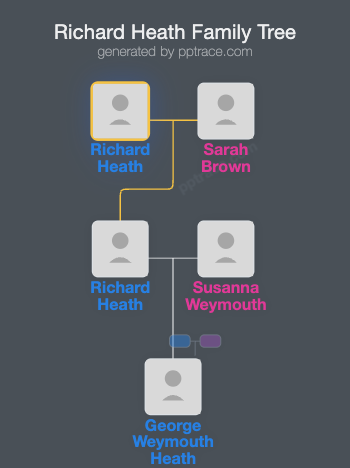 Richard Heath family tree overview