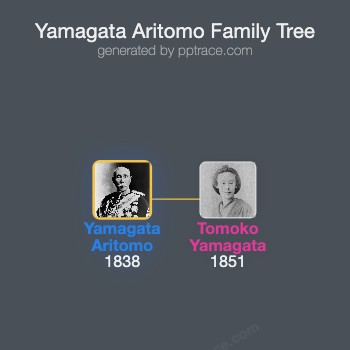 Yamagata Aritomo family tree overview