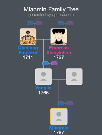 Mianmin family tree overview