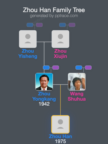 Zhou Han family tree overview