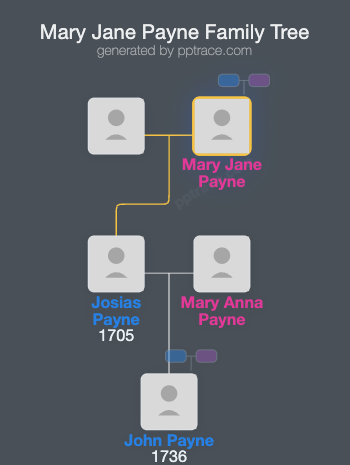 Mary Jane Payne family tree overview
