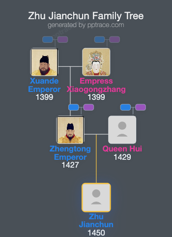 Zhu Jianchun family tree overview