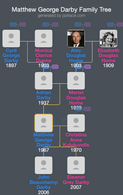 Matthew George Darby family tree overview