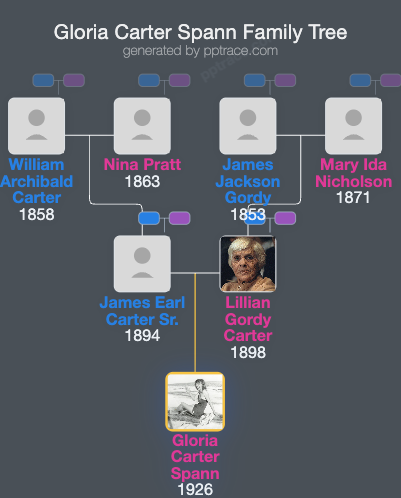 Gloria Carter Spann family tree overview