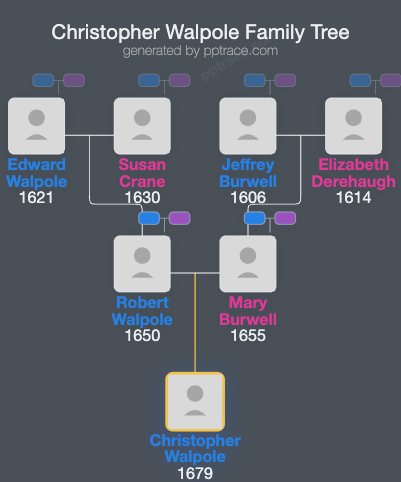 Christopher Walpole family tree overview