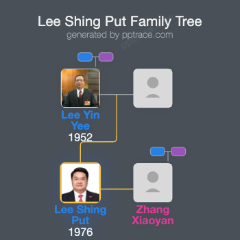 Lee Shing Put family tree overview