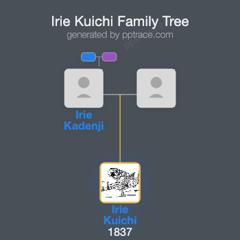 Irie Kuichi family tree overview