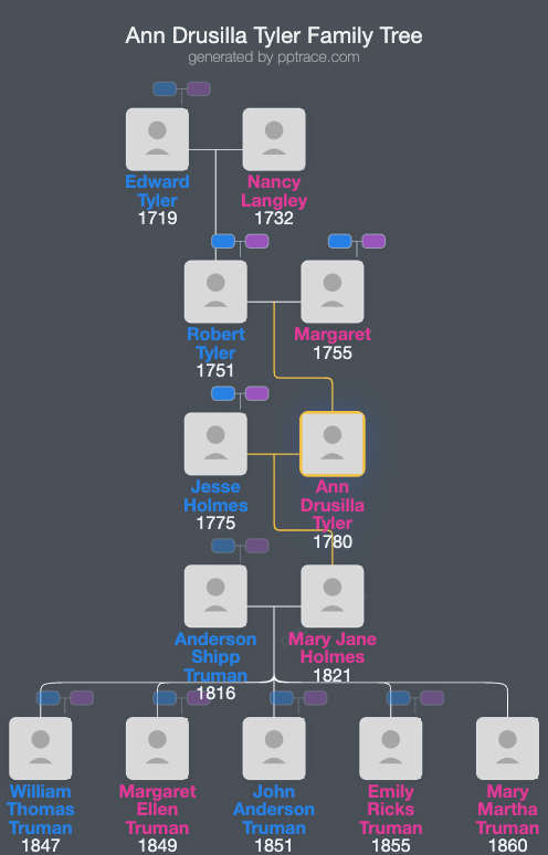 Ann Drusilla Tyler family tree overview