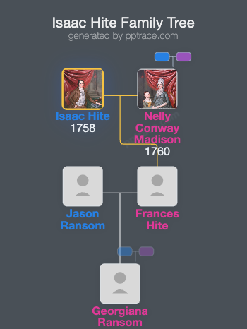 Isaac Hite family tree overview