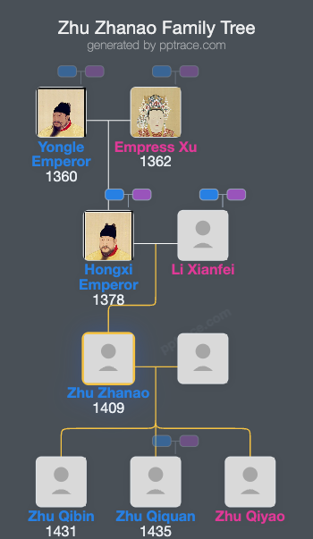 Zhu Zhanao family tree overview