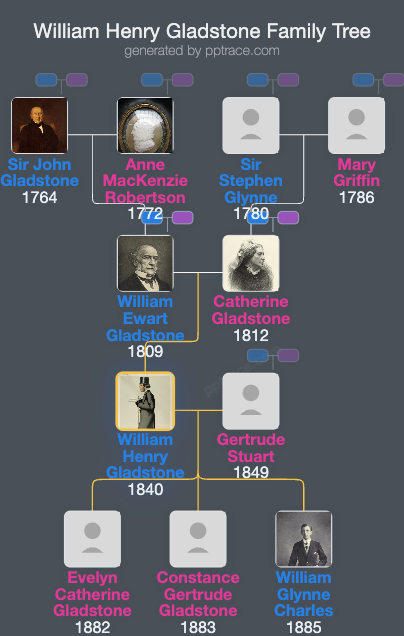 William Henry Gladstone family tree overview