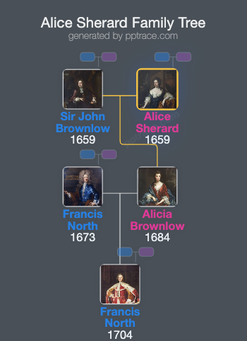 Alice Sherard family tree overview