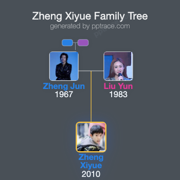 Zheng Xiyue family tree overview