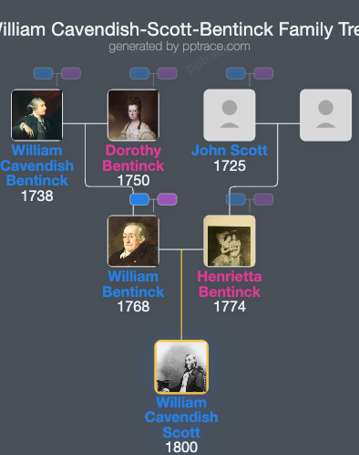 William Cavendish-Scott-Bentinck, 5th Duke Of Portland family tree overview