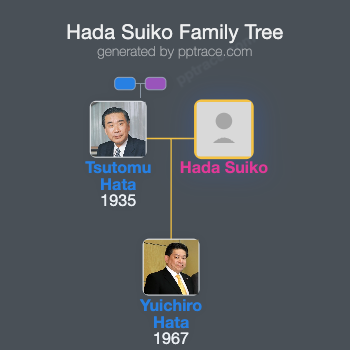 Hada Suiko family tree overview
