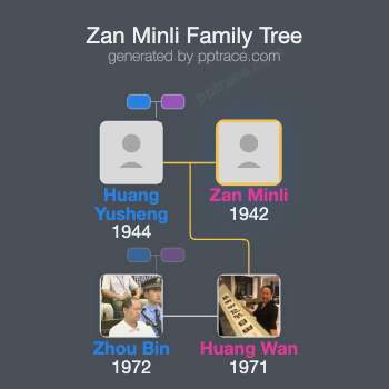 Zan Minli family tree overview