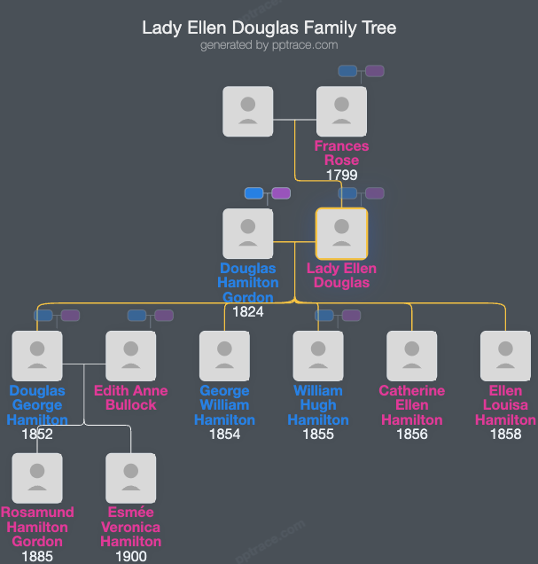 Lady Ellen Douglas family tree overview
