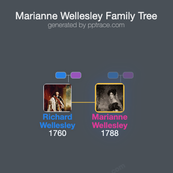 Marianne Wellesley, Marchioness Wellesley family tree overview