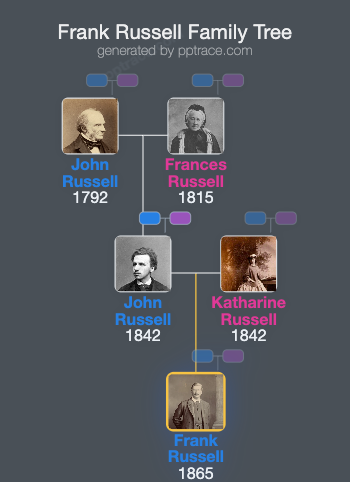 Frank Russell, 2nd Earl Russell family tree overview