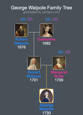 George Walpole, 3rd Earl Of Orford family tree overview