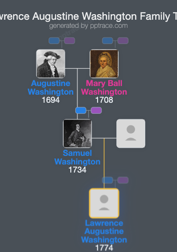 Lawrence Augustine Washington family tree overview