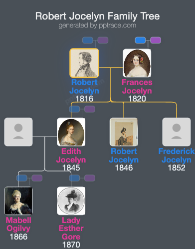 Robert Jocelyn, Viscount Jocelyn family tree overview