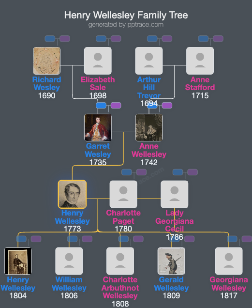 Henry Wellesley, 1st Baron Cowley family tree overview