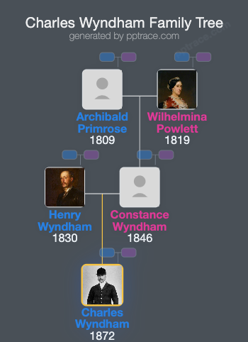 Charles Wyndham, 3rd Baron Leconfield family tree overview