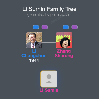Li Sumin family tree overview