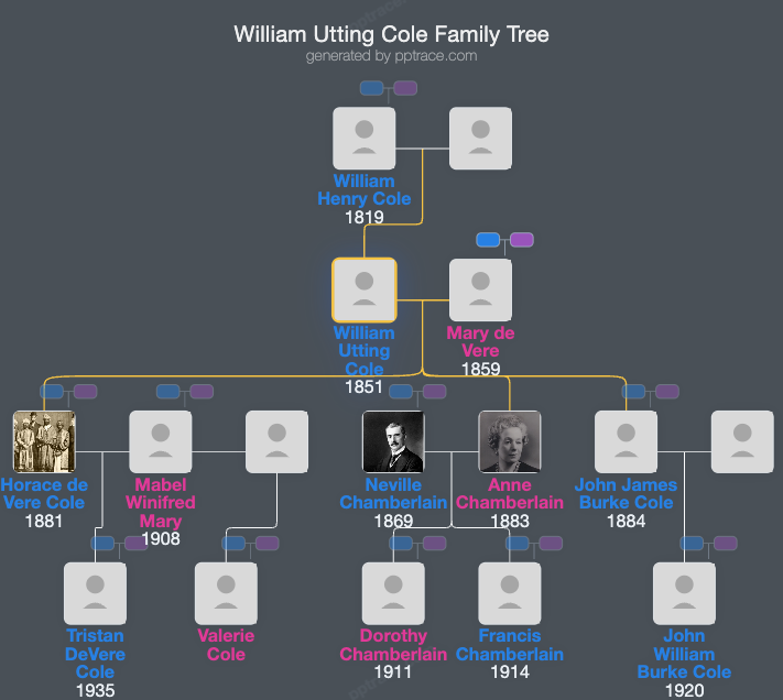 William Utting Cole family tree overview
