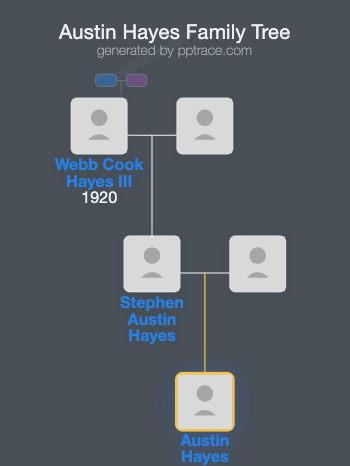 Austin Hayes family tree overview