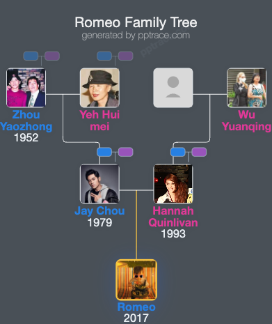Romeo family tree overview