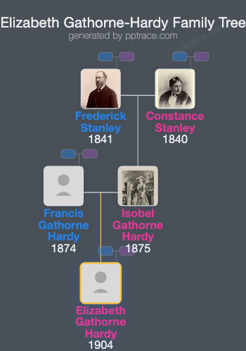 Elizabeth Gathorne-Hardy family tree overview