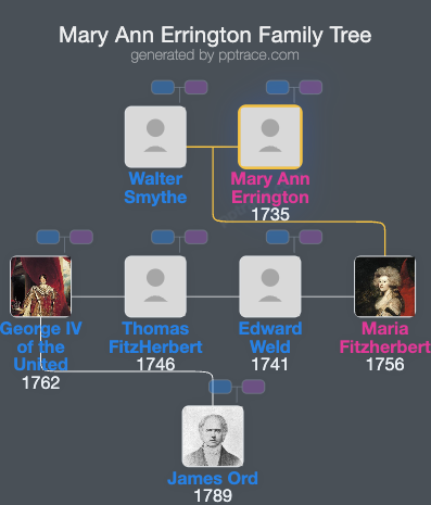 Mary Ann Errington family tree overview