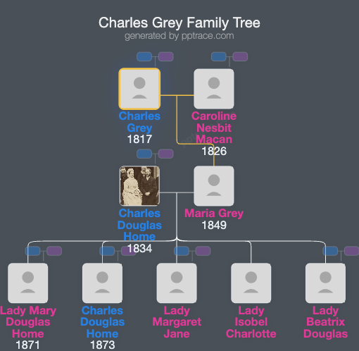 Charles Grey family tree overview