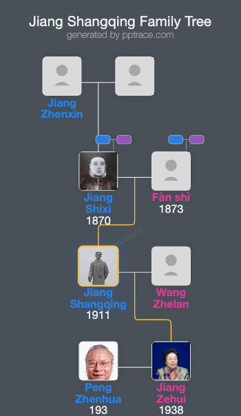 Jiang Shangqing family tree overview