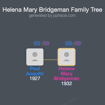 Helena Mary Bridgeman family tree overview