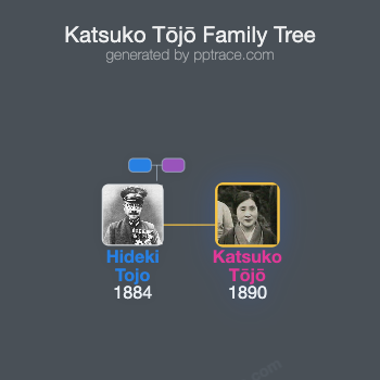 Katsuko Tōjō family tree overview
