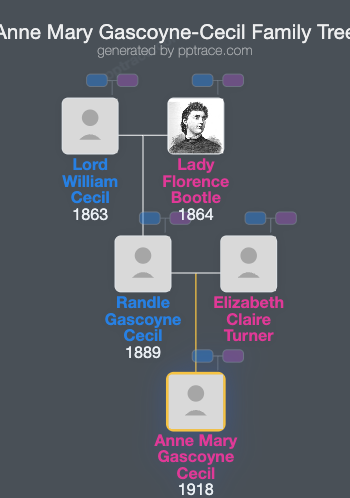 Anne Mary Gascoyne-Cecil family tree overview