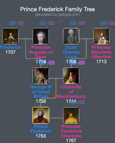 Prince Frederick, Duke Of York And Albany family tree overview