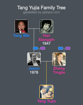 Tang Yujia family tree overview