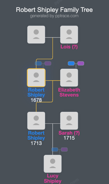 Robert Shipley family tree overview