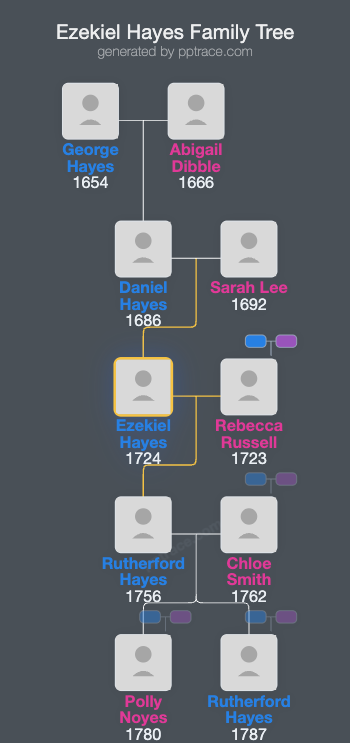 Ezekiel Hayes family tree overview